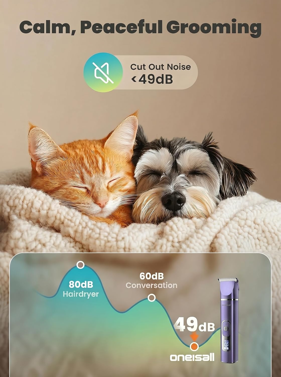 oneisall 4 in 1 Dog Grooming Kit with LCD Display – Essentials for Dogs - Purple - image 3