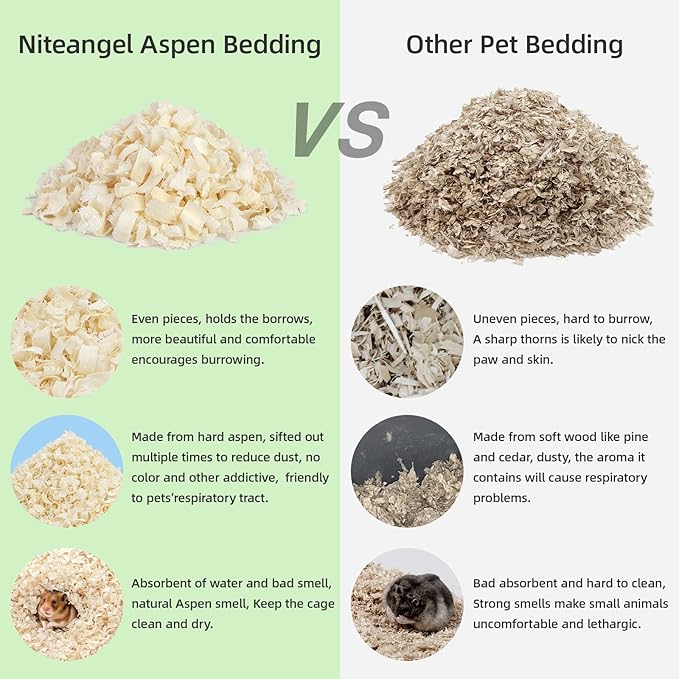 Niteangel Aspen Shaving Hamster Beddings for Syrian Dwarf Hamster Gerbil Mice Degu Rat Rabbit Bunny Guinea Pig Chinchilla Hedgehog or Other Small Pets (65L - Mini)