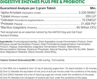 NaturVet Digestive Enzymes Plus Probiotics Supplement for Dogs, Soft Chews, Made in The USA with Globally Source Ingredients 90 Count