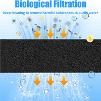 AQUANEAT 2 Pack Aquarium Bio Sponge Filter Media Pad Cut-to-Size Open - 7.5" x 4.7" x 2.75" - image 3