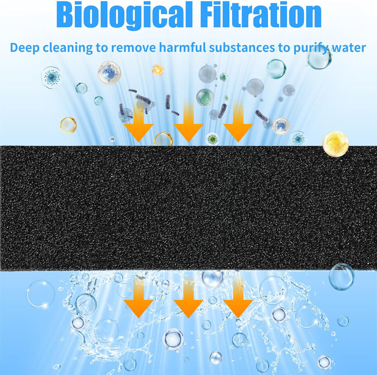 AQUANEAT 2 Pack Aquarium Bio Sponge Filter Media Pad Cut-to-Size Open - 7.5" x 4.7" x 2.75" - image 3
