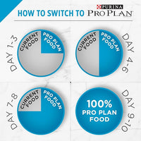 Purina Pro Plan Urinary Tract Cat Food, Chicken and Rice Formula - 7 lb. Bag