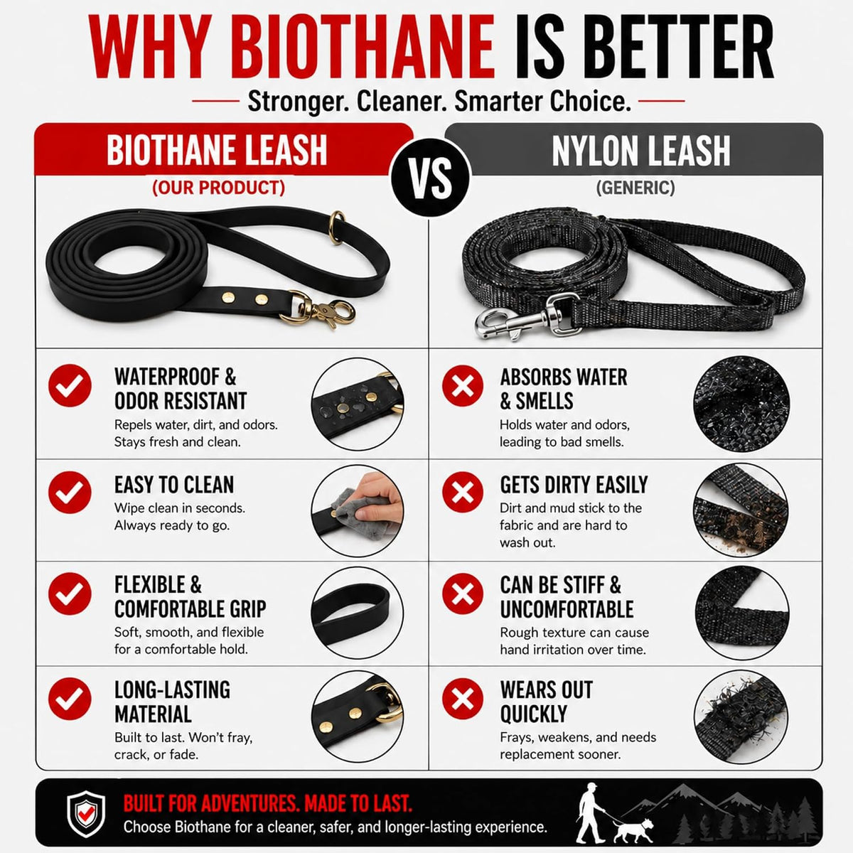 Biothane Leash, Brass, 6 ft x 5/8, Black – Essentials for Dogs - 5/8 / Black - image 3