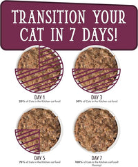 Weruva Cats in The Kitchen, The Double Dip with Chicken & Beef Au Jus Cat Food, 6oz Can (Pack of 24)
