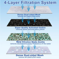 xbbwmrs 12-Pack Large Aquarium Filter Cartridges Compatible - M-9 Count - image 4