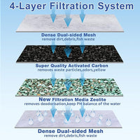 9 Count Assembled Medium Filter Cartridges Compatible with Tetra Whisper Bio-Bag Filters 10i PF10 Reptofilter 90 GPH Medium Replacement Filter Cartridges for Whisper Filter & Aquariums