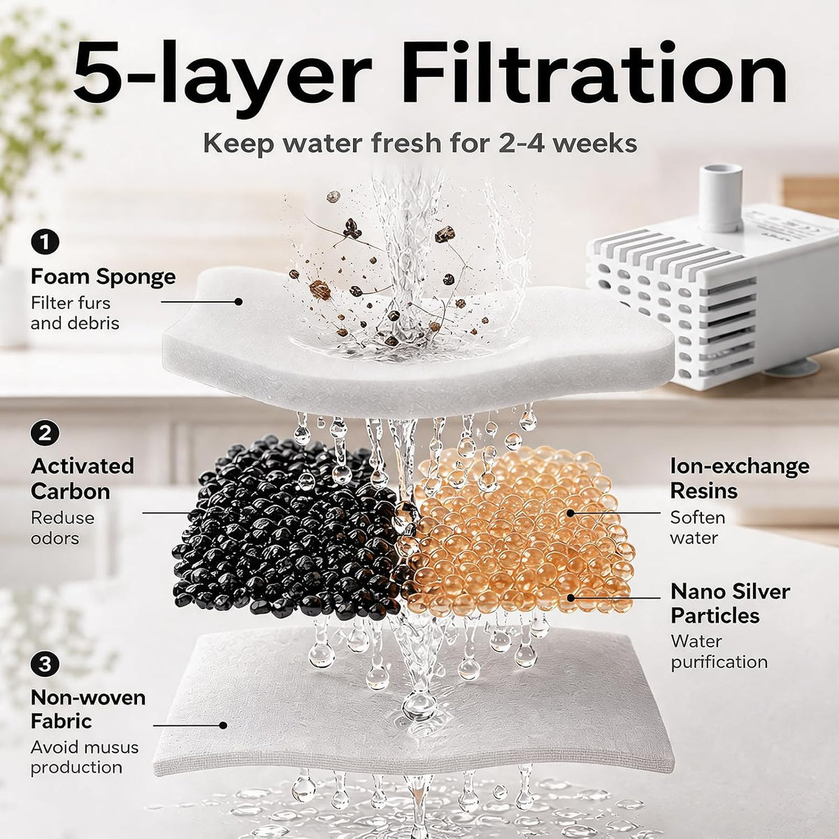 NPET Cat Water Fountain Stainless Steel 1Gal/135oz Automatic Pet - Fountain +1 Filter +1 Sponge - image 3