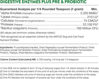 NaturVet – Digestive Enzymes for Dogs - Plus Probiotics & Prebiotics | Helps Support Diet Change & A Healthy Digestive Tract | for Dogs & Cats | 4 oz Powder