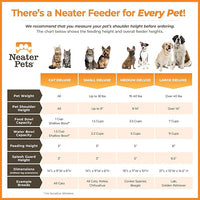 Neater Feeder Deluxe Mess Proof Cat Bowls Elevated for All Breeds – Made in USA – No Spill Raised Bowls for Indoor Cats – Stainless Steel Food and Water Bowl Set, Pet Dish Feeding Station, Black