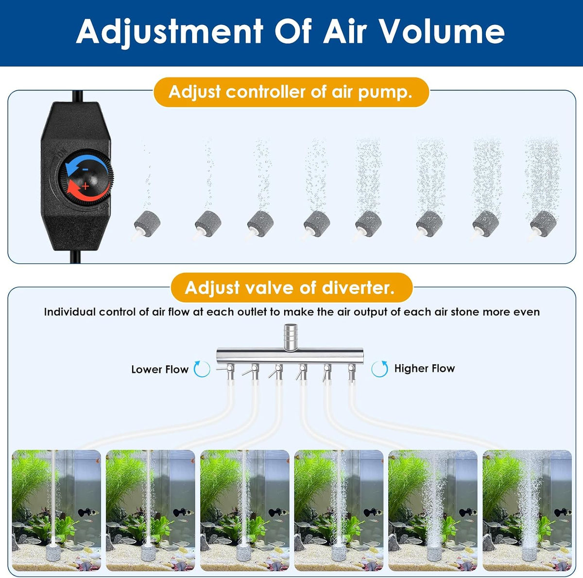 AquaMiracle Quiet Aquarium Air Pump Adjustable Airflow 200/317/475GPH – Essentials for Fish - For Tanks up to 1200 Gal - image 2
