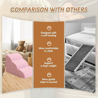 Romrol Dog Stairs Ramp for High Beds Couches, High Density Foam Pet Steps with Durable Non-Slip Waterproof Fabric Cover, Dog Stairs for Small Dogs or Cats or Pets, 3-Step,15 Inch,Pink