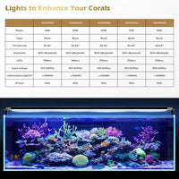 GLOWRIUM Saltwater Aquarium Light, Smart Reef Coral Fish Tank Light with Bluetooth + WiFi Dual Control App, DIY Spectrum, Brightness Adjustable, Anti-Drop, Real Time Water Temperature Sensor(18-24 in)