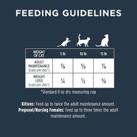 Instinct Raw Boost Indoor Health, Natural Dry Cat Food with Freeze Dried Pieces, Grain Free Recipe - Real Chicken, 5 lb. Bag