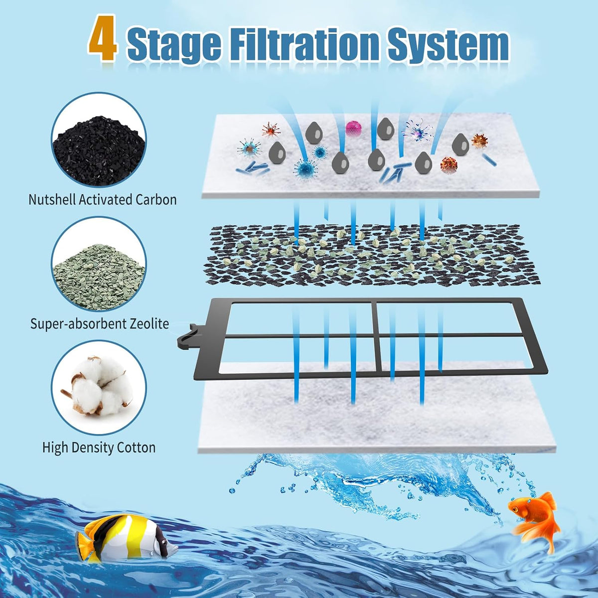 15 Pack PF-S Filter Cartridges Compatible with Silenstream PF10 Power - 15 packs - image 3
