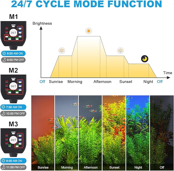 24/7 Mode LED Aquarium Light for Plants-Sunrise-Daylight-Moonlight Mode, Fish Tank Light with Auto On/Off, 7 Colors, Adjustable Timer/Brightness for 36 Inch to 42 in Freshwater Tank, 36W