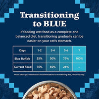 Blue Buffalo Wilderness Wild Delights Minced Wet Cat Food, High-Protein & Grain-Free, Made with Natural Ingredients, Chicken & Trout Recipe in Tasty Gravy, 5.5-oz. Cans (24 Count)