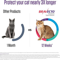 BRAVECTO Topical Solution for Cats, Flea & Tick, 12 Week Supply, >13.8-27.5 lbs., Purple Box