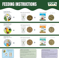 TOP's All in One Seed Mix for Large Birds, Non-GMO, Peanut Soy & Corn Free, USDA Organic Certified, 1lb
