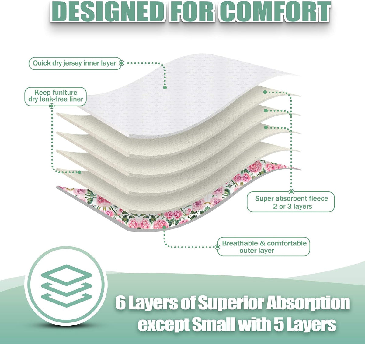 wegreeco Washable Reusable Premium Female Dog Diapers - Large / Floral - image 3