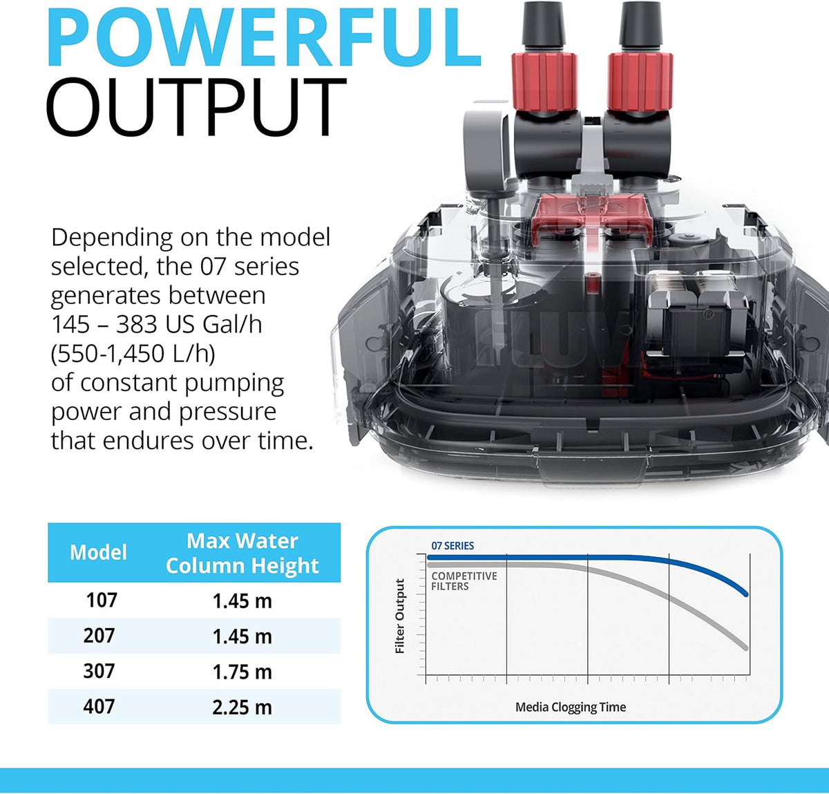 Fluval 207 Perfomance Canister Filter for Aquariums up to 45 Gallons – Essentials for Fish - 100 Gallons - image 3