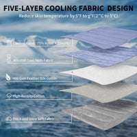 Cooling Mat for Large Dogs, Q-Max>0.46 - Blue / 36" x 24" - Large-Crate - image 4