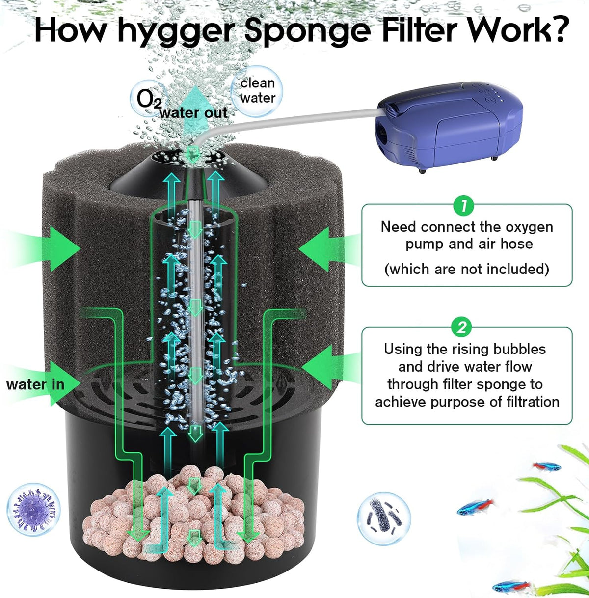 hygger Aquarium Sponge Filter 8-20 Gallon Small Fish Tank Filter - Small - image 4