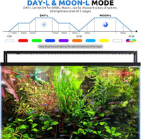 SEAOURA 24/7 LED Aquarium Light for 12-18 Inch Fish Tank Plant - for 30-36 inch tank - image 2