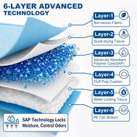 Puppy Pads XL 100 Count, Dog Pee Pads Extra Large - 36"x36"(45 Count) - image 4