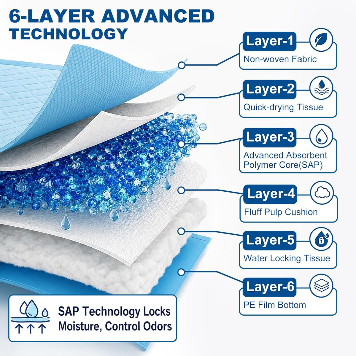 Puppy Pads XL 100 Count, Dog Pee Pads Extra Large - 36"x36"(45 Count) - image 4