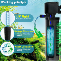 200GPH Aquarium Filter, U-V for Aquarium for 20-75 Gal Tank - Aquarium Filter for 20-75 Gallon / Black - image 3