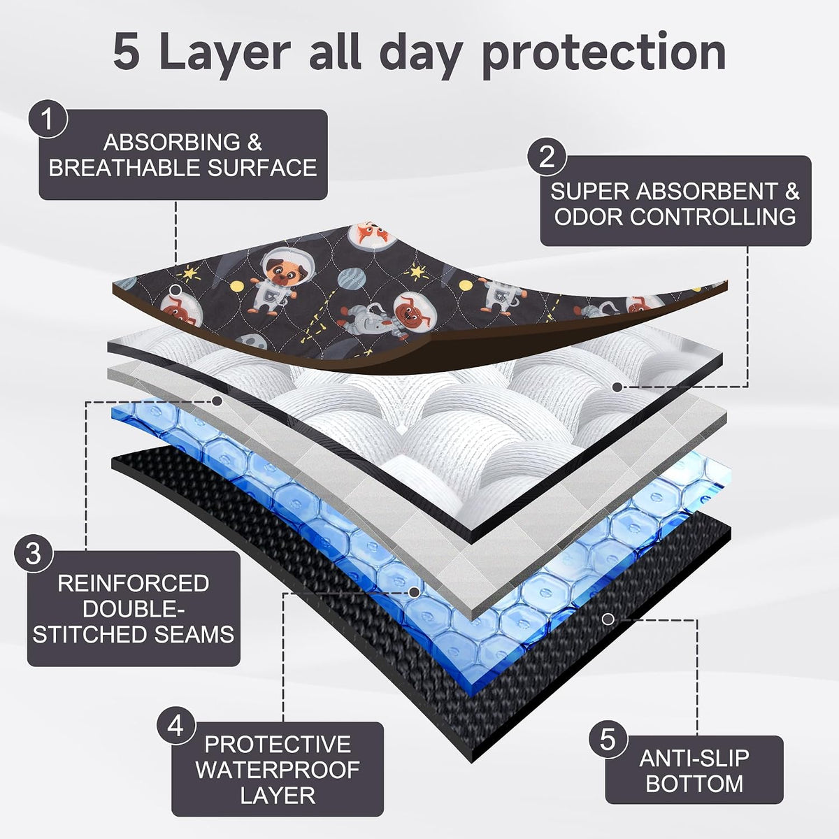 Paw Legend Washable Reusable Dog Pee Pads Super Absorbent - 24"X36" / Navy & Gray - image 4