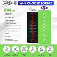 ZORBX Unscented Odor Eliminator for Strong Odor 16 Fl Oz - Used in Hospitals & Healthcare Facilities - Advanced Trusted Formula, Fast-Acting Odor Remover Spray for Dog, Cat, House & Carpet