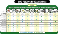 Wagner's 62053 Nyjer Seed Wild Bird Food, 20-Pound Bag
