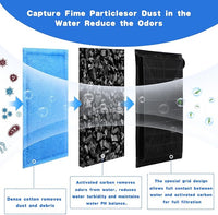 Preboun 24 Pcs Aquarium Filter Cartridge Compatible with AquaTech EZ Change #3 Fish Tank Filter Cartridge Compatible with AquaTech 30-60/20-40 Gallon Fish Tank Power Replacement