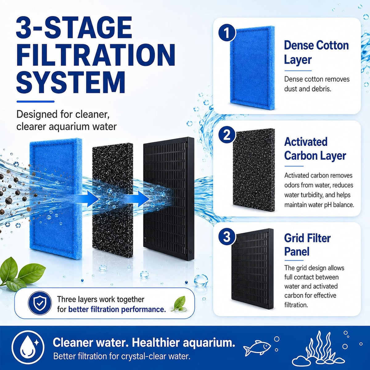 Aquarium Filter Cartridges Compatible with Aqua-Tech 20-40 & 30-60 - image 3