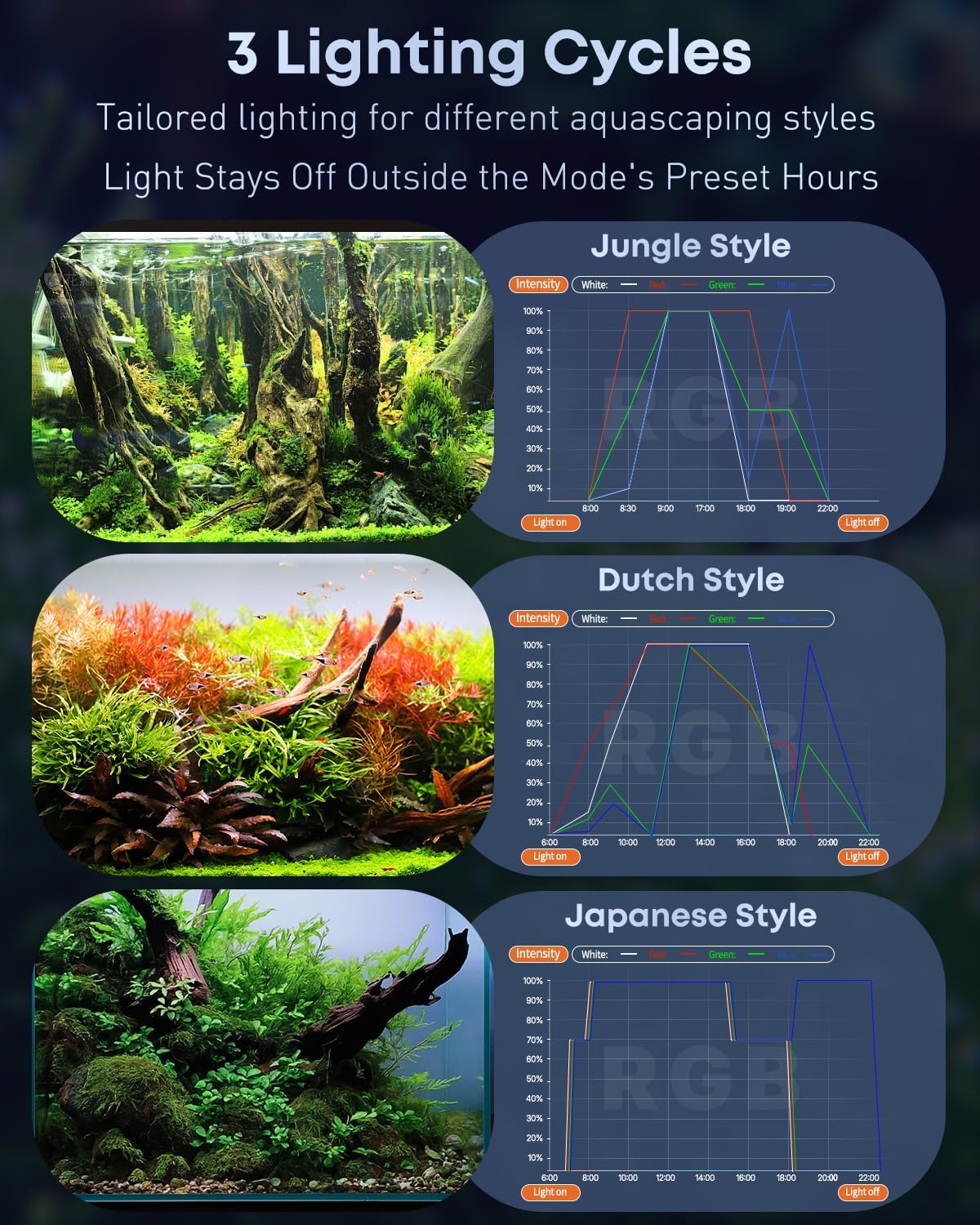 Pawfly Aquarium Light for Plants, 42 W Bluetooth Fish Tank Light - App control / 48" to 54" - image 4