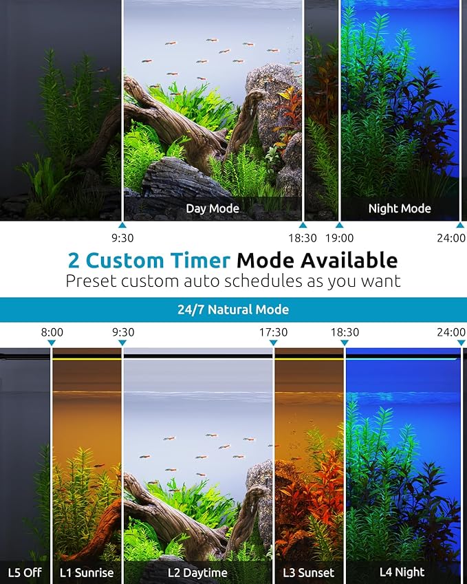 Plant Growth Aquarium Light, 24/7 Custom Timer, Power-Off Memory, 48-54in Full Spectrum Aquarium Plant Lights, 7-Row LED 8 Colors, 20 Adjustable Brightness, Day & Night Cycle for Freshwater