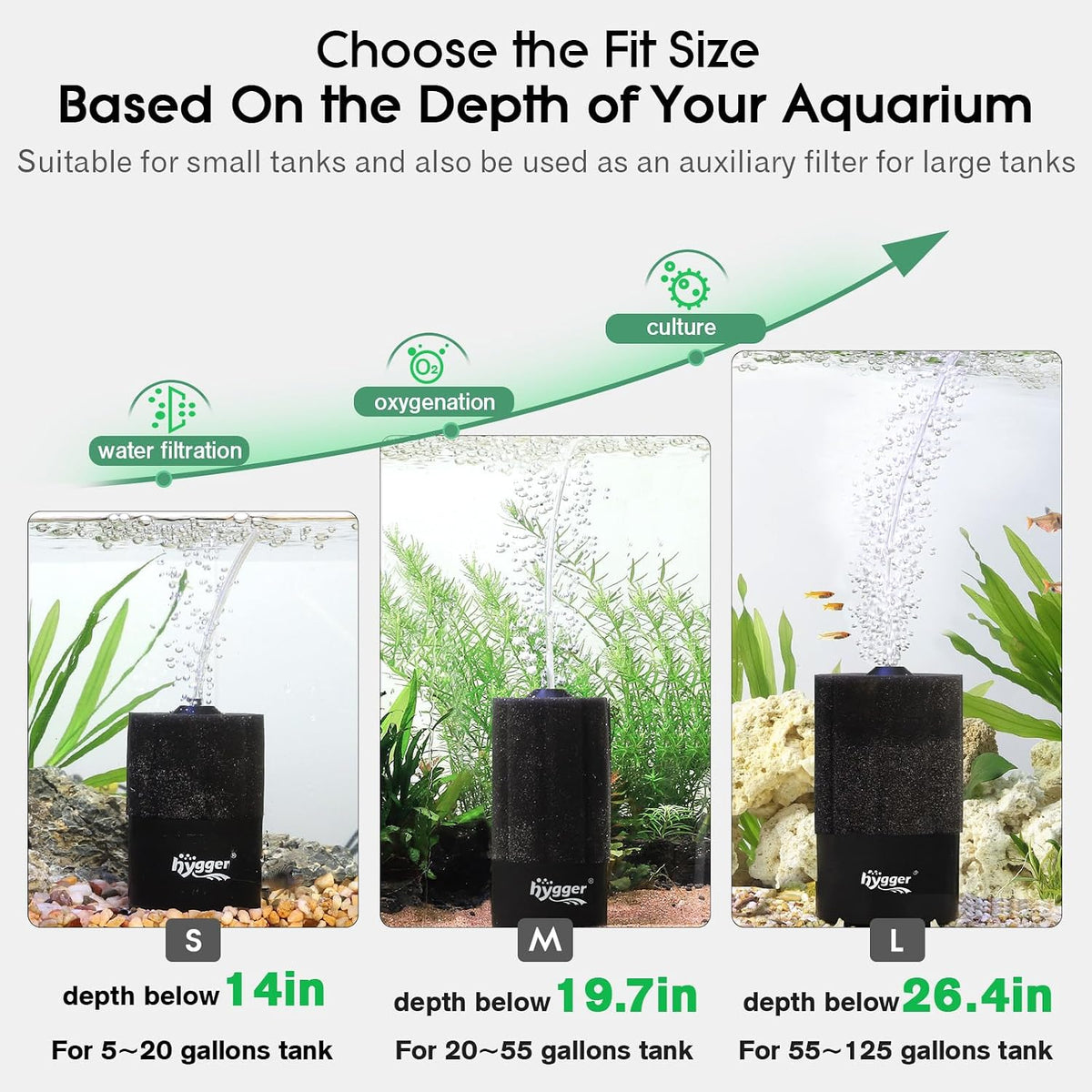 hygger Aquarium Sponge Filter 8-20 Gallon Small Fish Tank Filter - Medium - image 3