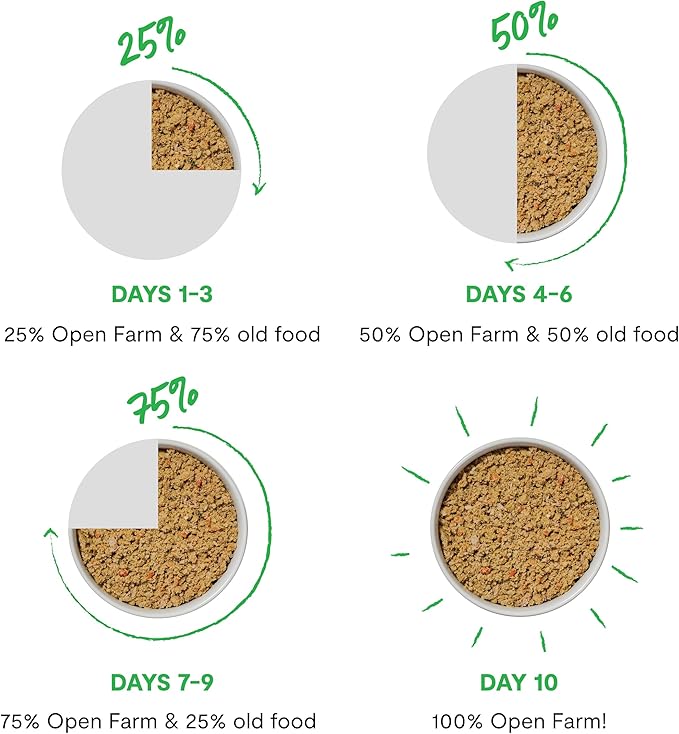 Open Farm Canned Cat Food, Paté for Complete & Balanced Nutrition, Grain-Free and Legume-Free Wet Cat Food, Chicken & Beef Recipe, 2.8oz Cans (Case of 18)
