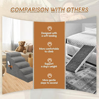Romrol Dog Stairs Ramp for Small Dogs, Pet Stairs Steps with Durable Non-Slip Waterproof Fabric Cover, Dog Slope Stairs to Bed for Small Dogs and Cats or Pets Joints, 5-Steps, Grey