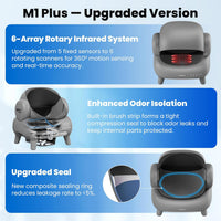 Neakasa M1 Plus Automatic Cat Litter Box with 2-Year Protection Plan – Daily Care for Cats - Grey - image 3