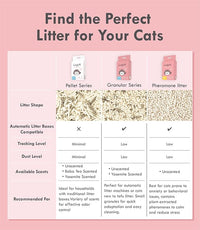 Lady N Pellet Tofu Cat Litter, Strong Clumping Ultra Absorbent, Dust-Free Low Tracking, Enviro-probiotic and Activated Carbon for Odor Control 9lb (1 Pack Unscented)
