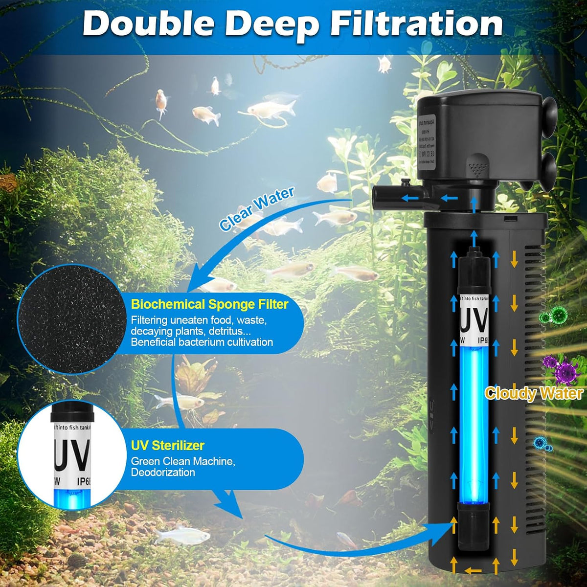 TARARIUM U-V Aquarium Filter for Fish Turtle Tank - Extra Large fit 80-300Gal - image 3