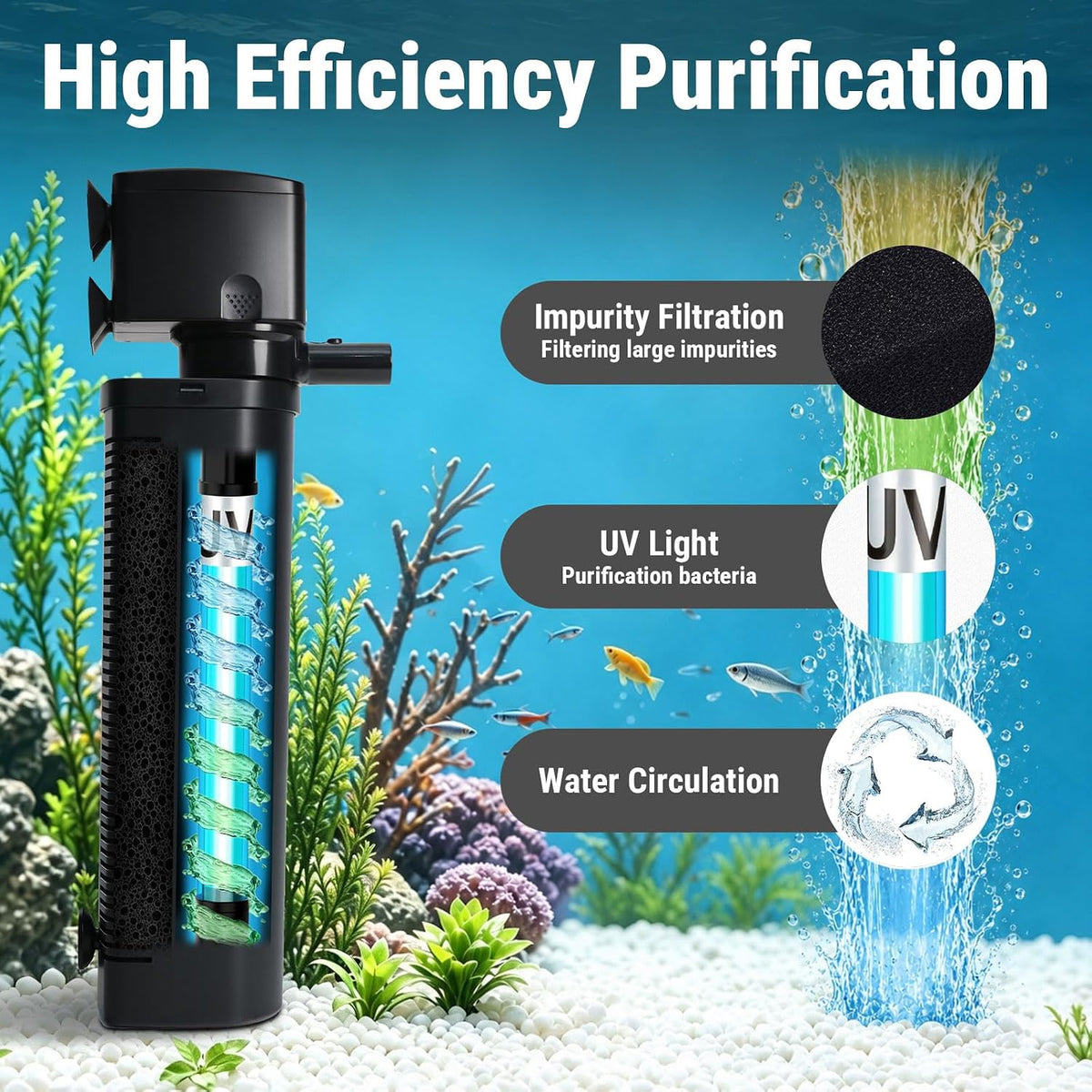 200GPH Aquarium Filter, U-V for Aquarium for 20-75 Gal Tank - Aquarium Filter for 100-300 Gallon / Black - image 3