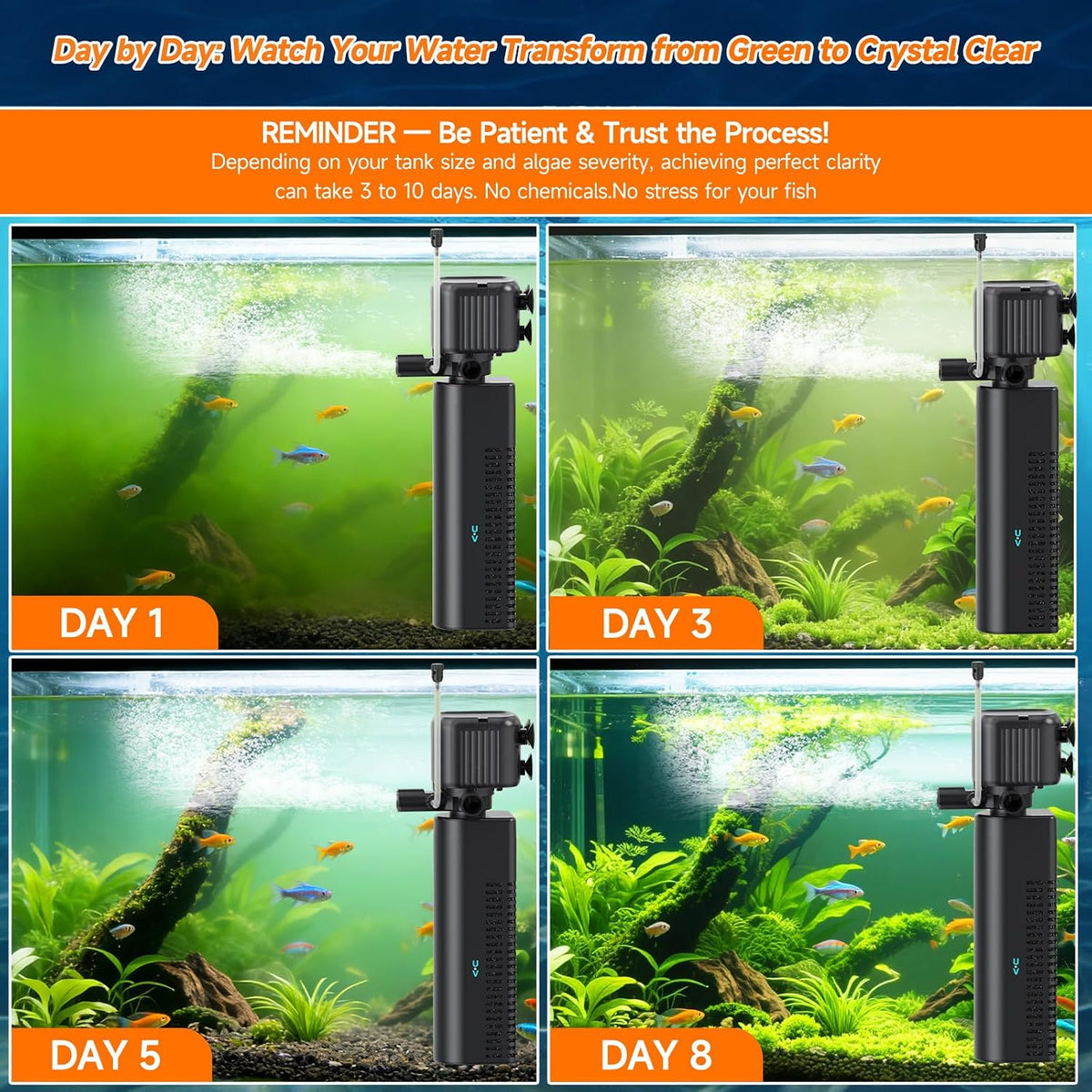 25W UV Aquarium Filter, 200 GPH Pump with Timer for 20-75 Gal Tanks – Essentials for Fish - image 3
