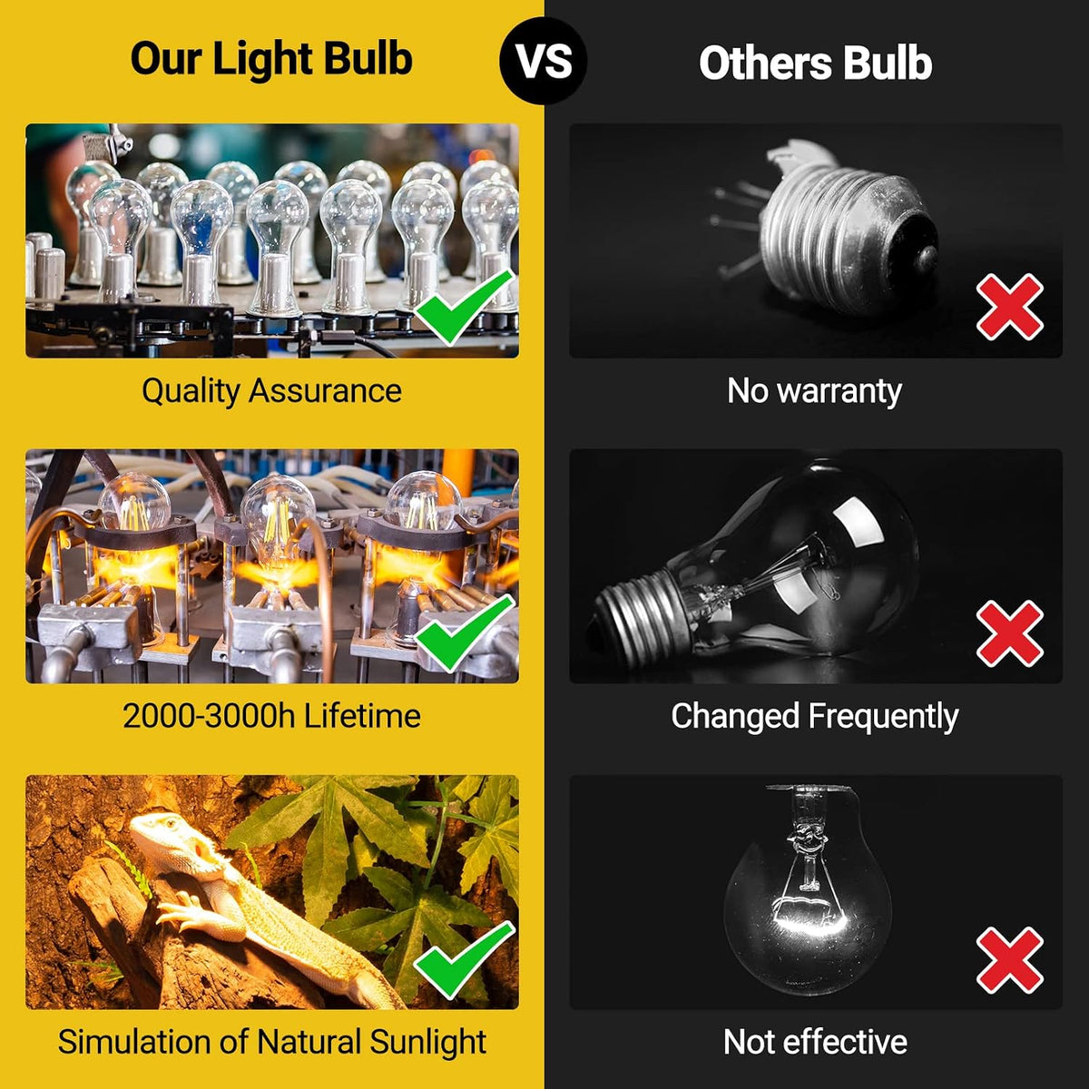 REPTI ZOO 2 Pack Heat Lamp 100W - Natural Basking Light Bulb 75W - image 3