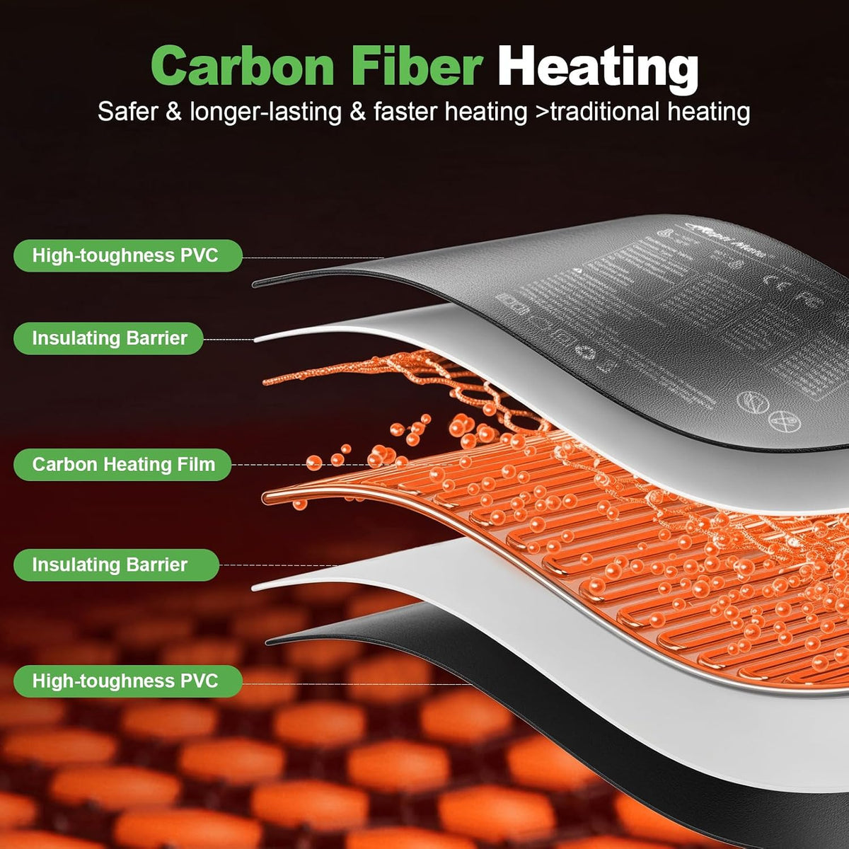 Reptile Heating Pad with Internal Sensor&Thermostat - 18”x 8” (24W) - image 3
