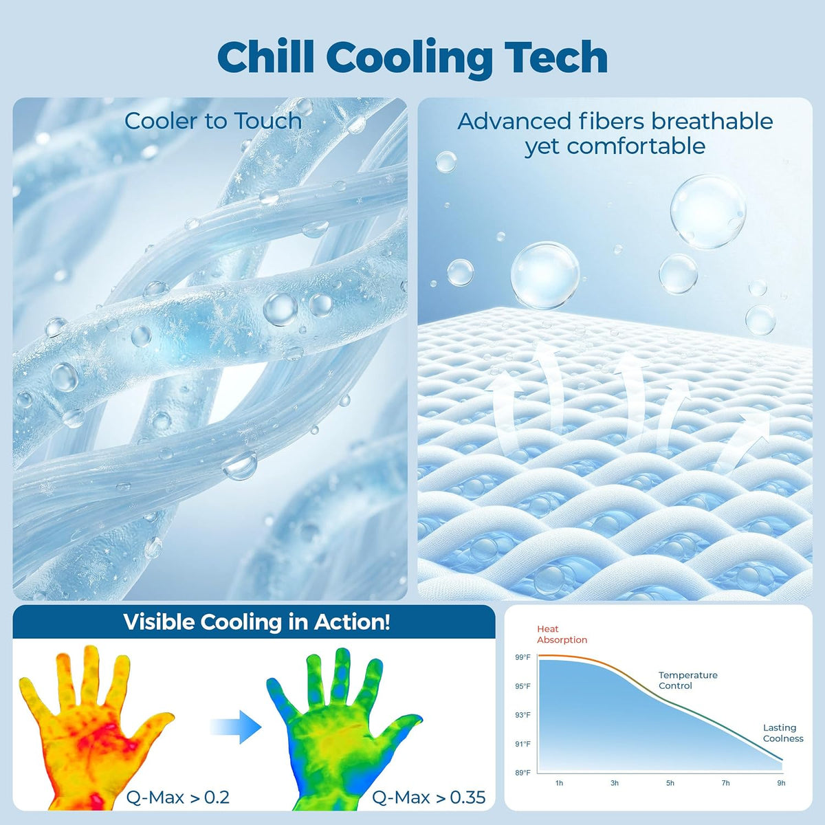 Waterproof Cooling Mat for Large Dogs 28x41 - Light Blue / 21x29 - image 4