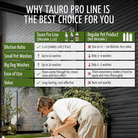 Tauro Pro Line Deep Cleansing Natural Dog Shampoo for Smelly Dogs, Wash for Dandruff and Dry Itchy Sensitive Skin, Cat & Puppy Shampoo (Herbal Detox -13.5 Fl Oz)
