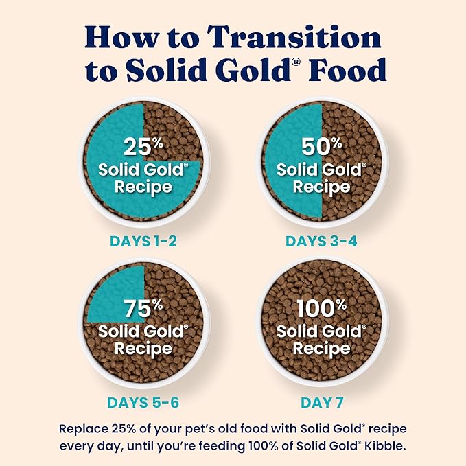 Solid Gold Dry Cat Food for Indoor Cats of All Ages - W/Lamb, Brown Rice, Barley, Probiotics & Fiber for Gut Health- Holistic & Healthy Cat Kibble for Kittens & Adults - Dry Kibble for Cats - 4 LB